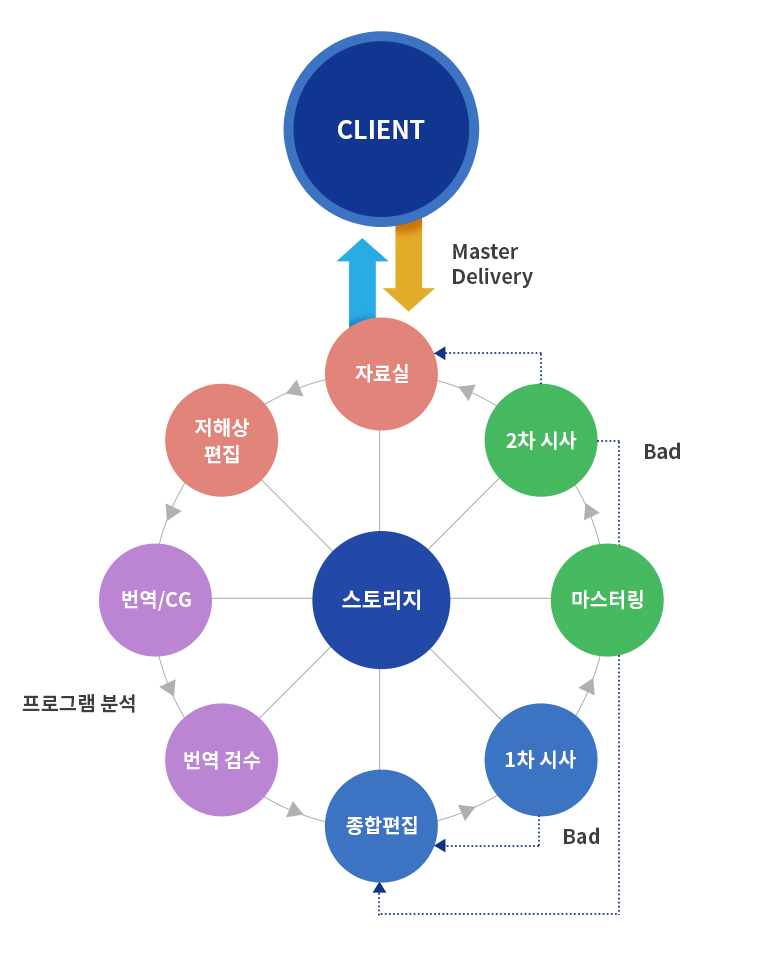 종합편집/마스터링